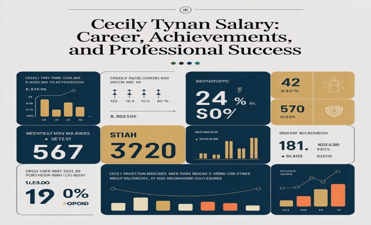 cecily tynan salary